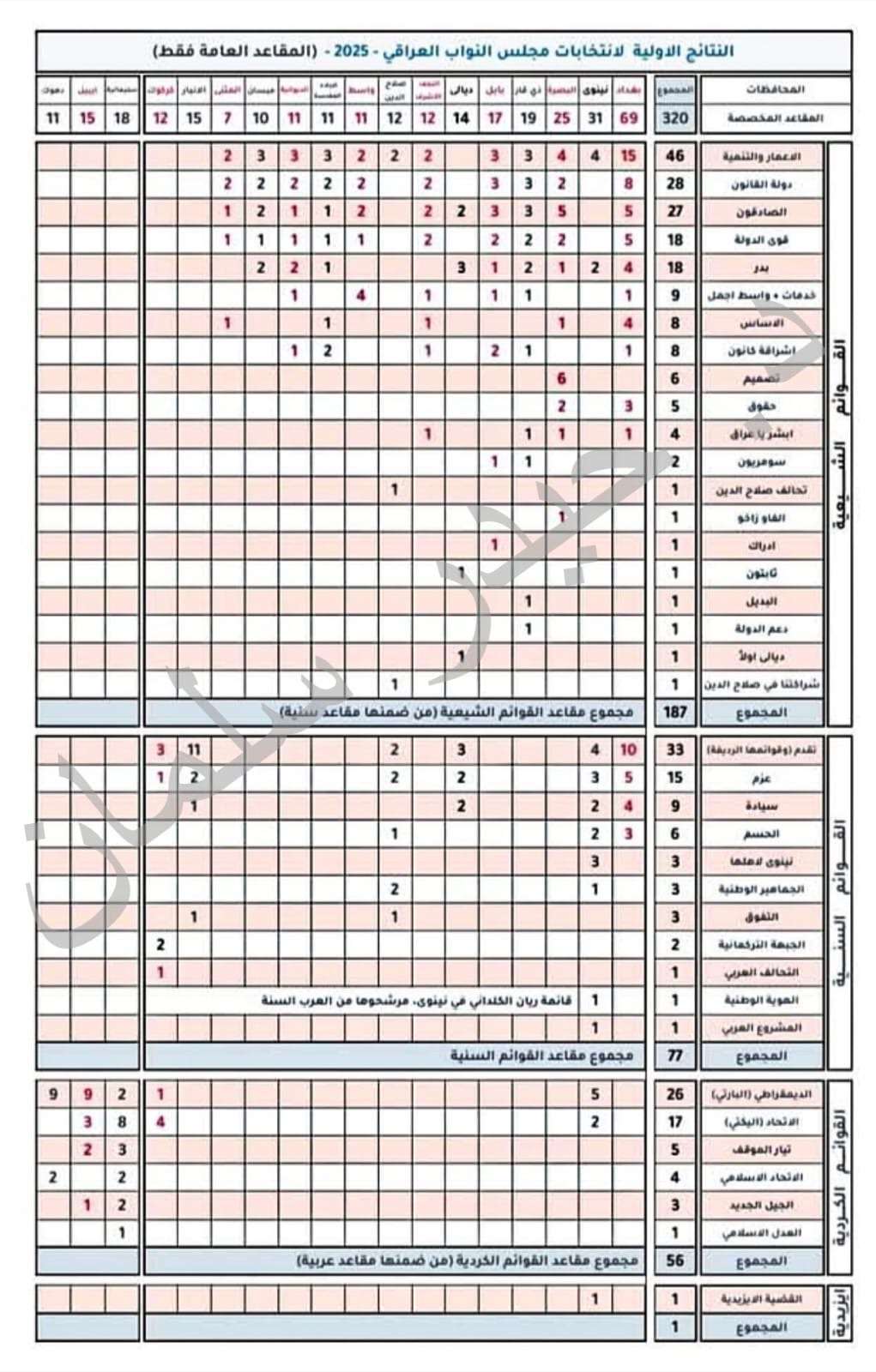عراق ما بعد انتخابات ٢٠٢٥ 5 70e1d23d a6cf 47b7 9f66 d98e3fb3d181