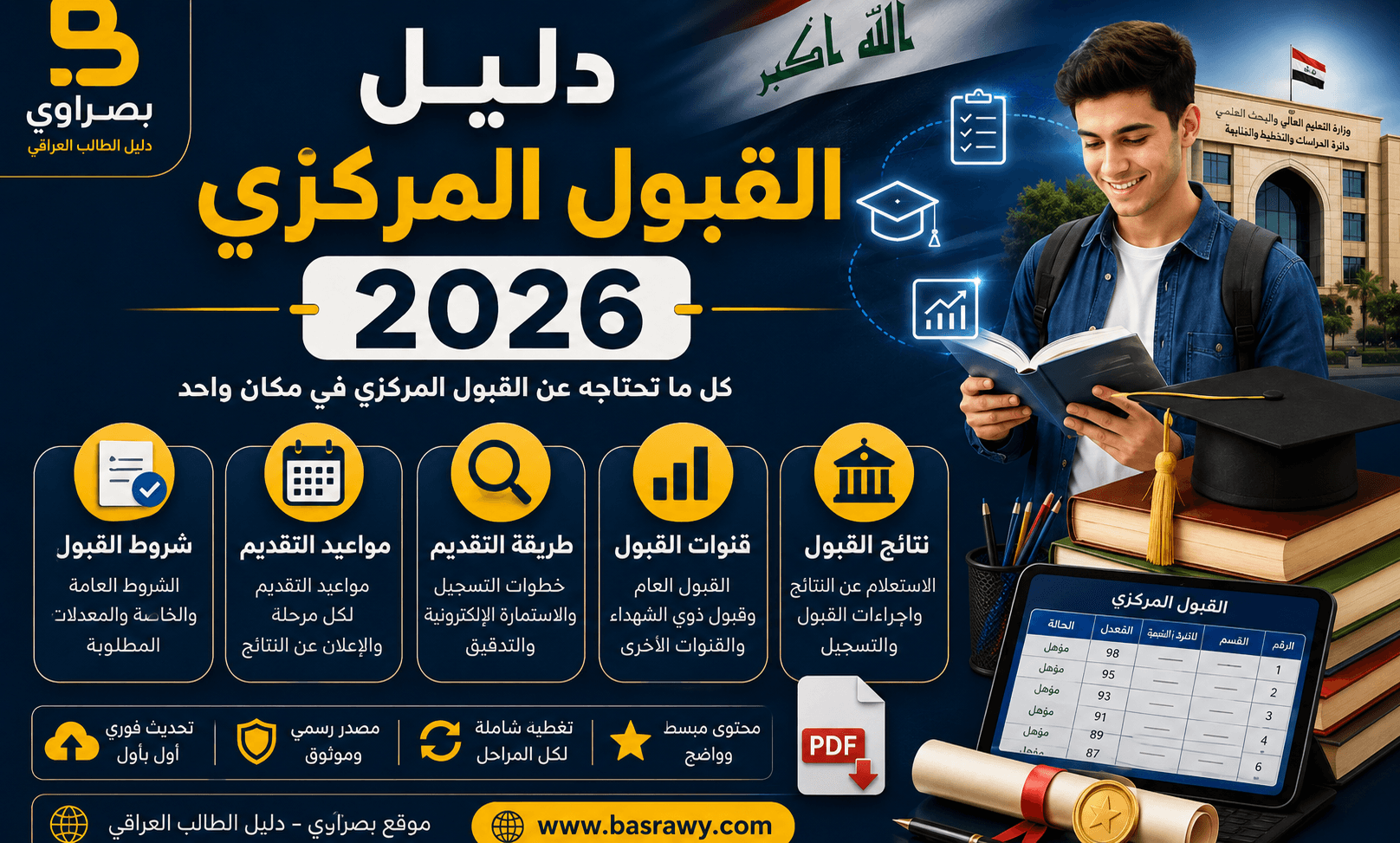 دليل القبول المركزي في العراق 2026