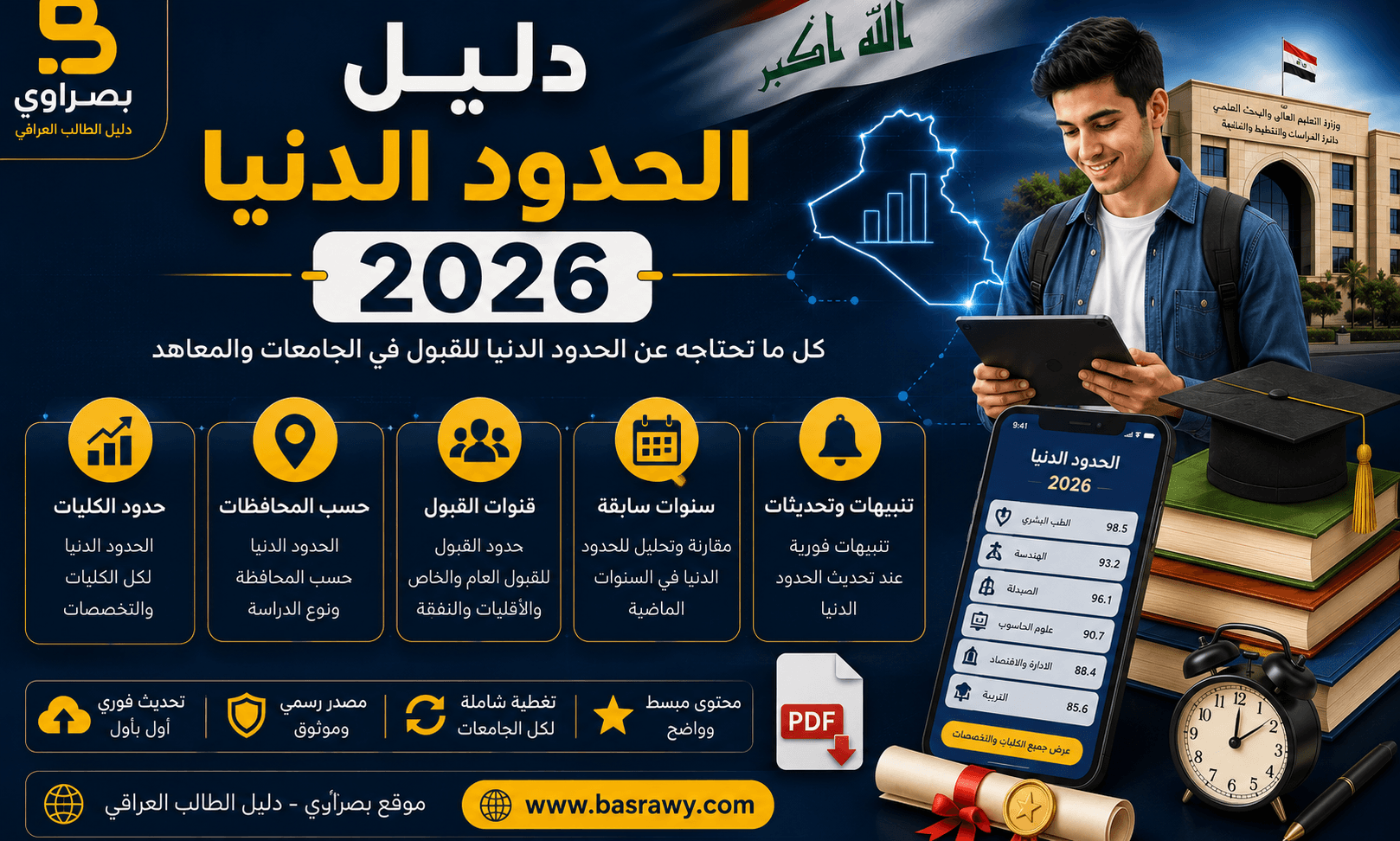 معدلات الحدود الدنيا في العراق 2026