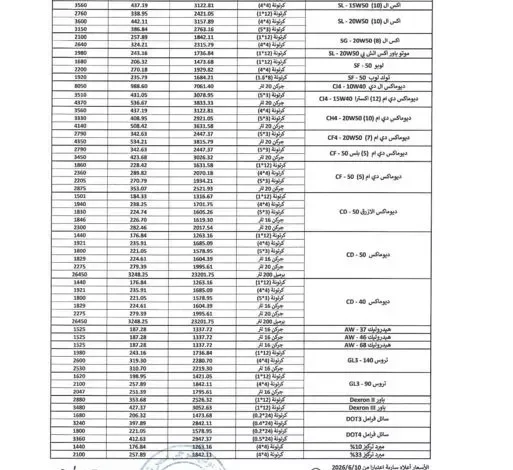 أسعار زيوت أولى إنرجي في مصر: القائمة الجديدة سارية اعتباراً من 10 يونيو