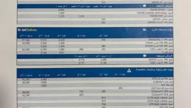 أسعار زيوت موبيل الجديدة في مصر: تبدأ من 175 جنيهًا وتصل إلى 97 ألفًا اعتبارًا من غدًا