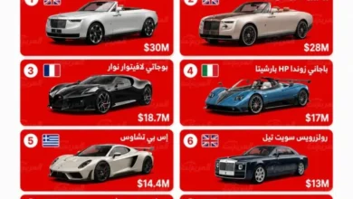 أغلى سيارات العالم: كيف تتحول السيارات إلى أعمال فنية بملايين الدولارات