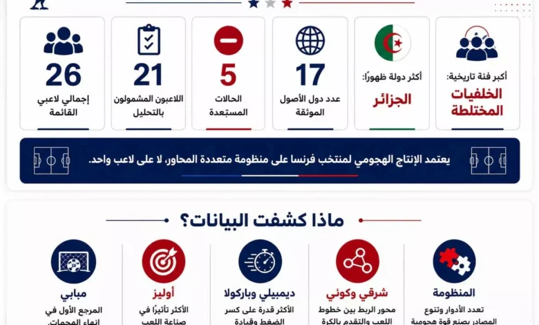 الجغرافيا والتاريخ: كيف أثرت على قوة منتخب فرنسا في كرة القدم؟
