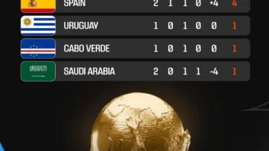 السعودية تواجه "الفرصة الأخيرة" في كأس العالم 2026.. ما هي متطلبات "الأخضر" للتأهل إلى دور الـ16؟