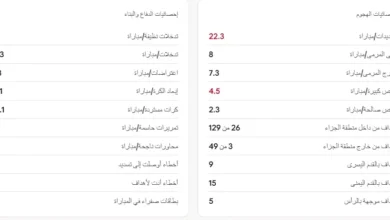 تحليل نقاط القوة والضعف لمنتخب بلجيكا قبل مواجهة مصر في المونديال