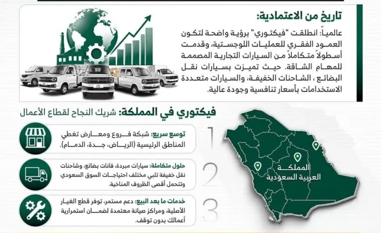 فيكتوري: من التميز العالمي إلى قائمة الأقوى في السوق السعودي بدعم من مطية الخير