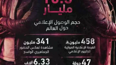 فيلم "7 Dogs" يحقق نجاحًا عالميًا بـ 341 مليون مشاهدة