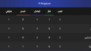 قبل مواجهة الرأس الأخضر.. سيناريوهات تأهل السعودية إلى دور الـ32 في كأس العالم