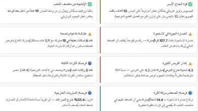 قبل مواجهة مصر.. تحليل نقاط القوة والضعف في منتخب البرازيل