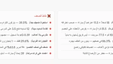 كيف يتخطى منتخب مصر تحديات إيران في كأس العالم 2026؟