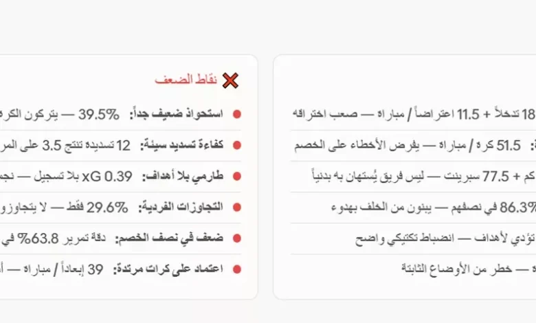 كيف يتخطى منتخب مصر تحديات إيران في كأس العالم 2026؟