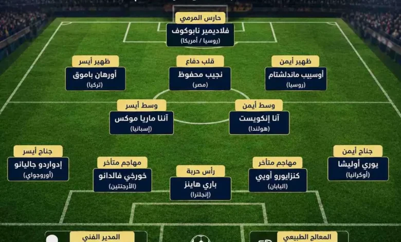 نجيب محفوظ ضمن 13 لاعبًا من أدباء نوبل في تشكيل كرة القدم المثالي