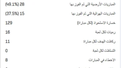 نقاط القوة والضعف لمنتخب نيوزيلندا قبل مواجهة مصر (تقرير تحليلي) 4 نقاط القوة والضعف لمنتخب نيوزيلندا قبل مواجهة مصر (تقرير تحليلي)