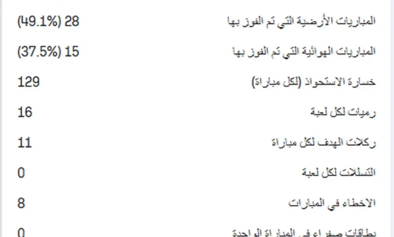نقاط القوة والضعف لمنتخب نيوزيلندا قبل مواجهة مصر (تقرير تحليلي)