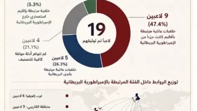 هل أثر الإرث الاستعماري البريطاني على قوة منتخب إنجلترا في كأس العالم 2026؟