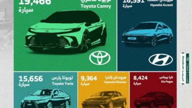 أكثر 10 سيارات سيدان مبيعًا في السعودية خلال النصف الأول من 2026.. تويوتا تواصل هيمنتها