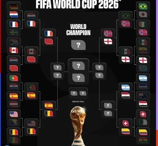 المنتخبات المتأهلة رسمياً إلى ربع نهائي كأس العالم 2026 وقائمة المغادرين تتضح. 1 المنتخبات المتأهلة رسمياً إلى ربع نهائي كأس العالم 2026 وقائمة المغادرين تتضح.