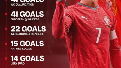 بعد انتهاء مشواره في المونديال.. رونالدو: البرتغال لم تحقق أي لقب سابق