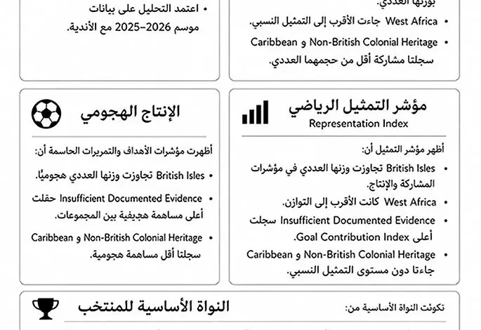 تحليل بيانات: العبء الفني داخل منتخب إنجلترا وأثر الإرث الاستعماري