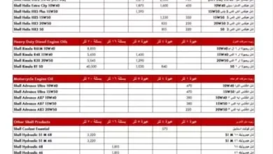 زيادة واستقرار أسعار زيوت شل الجديدة في مصر: من 5 إلى 65 جنيه - القائمة الرسمية