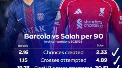 ليفربول يبحث عن وريث محمد صلاح وسط أرقام مثيرة للجدل
