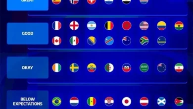 منتخب مصر يتساوى مع البطل في تصنيف كأس العالم 2026