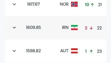 منتخب مصر يحقق أول انتصاراته بعد تجاوز أستراليا في كأس العالم