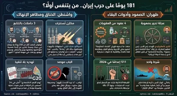 إيران و"النورماندي الاقتصادي": من المتضرر الأكبر في الأزمة الحالية؟