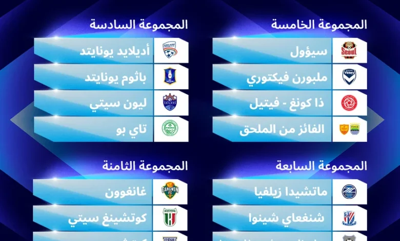 صدامات خليجية تثير حماس قرعة دوري أبطال آسيا للنخبة