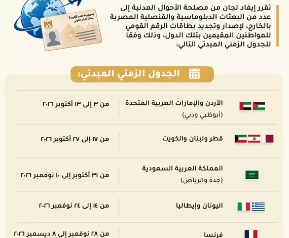 الخارجية المصرية تحدد مواعيد لجان إصدار بطاقات الرقم القومي للمغتربين