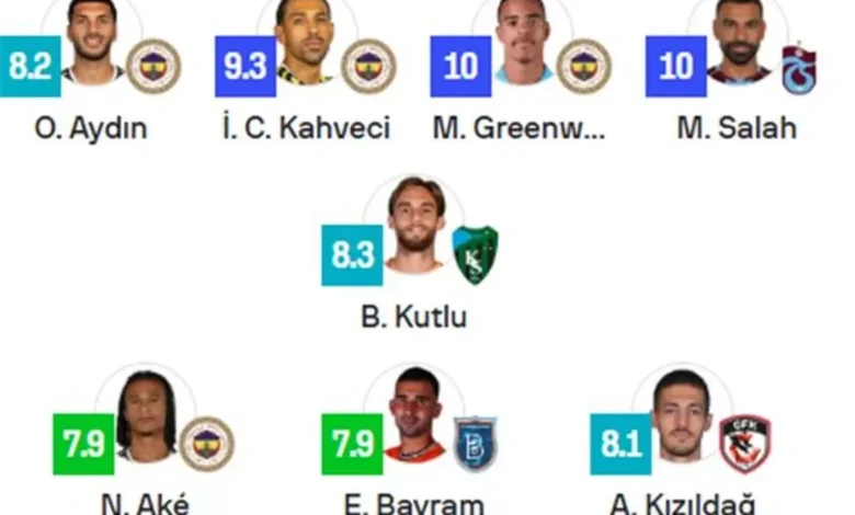 محمد صلاح يتواجد في التشكيل المثالي للدوري التركي بعد هاتريك جالطة سراي