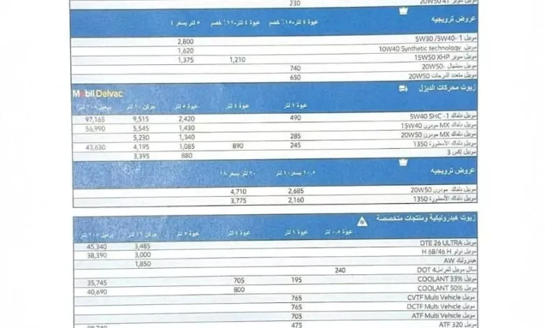 أسعار زيوت إكسون موبيل في مصر ترتفع بمقدار 1270 جنيه