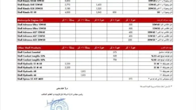 أسعار زيوت شل للسيارات في مصر ترتفع.. إليك موعد التنفيذ