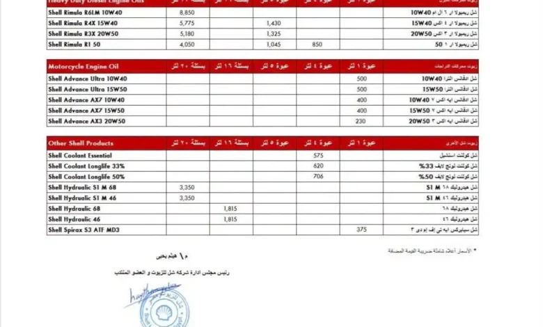 أسعار زيوت شل للسيارات في مصر ترتفع.. إليك موعد التنفيذ 1 أسعار زيوت شل للسيارات في مصر ترتفع.. إليك موعد التنفيذ