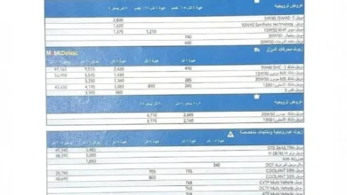 إكسون موبيل تكشف عن أسعار جديدة لزيوت السيارات في مصر خلال أكتوبر