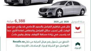 استدعاء 6 آلاف سيارة مرسيدس في السعودية بسبب خلل يهدد سلامة الركاب 4 استدعاء 6 آلاف سيارة مرسيدس في السعودية بسبب خلل يهدد سلامة الركاب