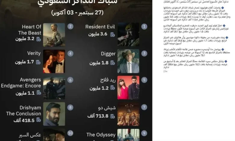 "ريد فلاج" يتصدر شباك التذاكر السعودي كأفضل فيلم عربي